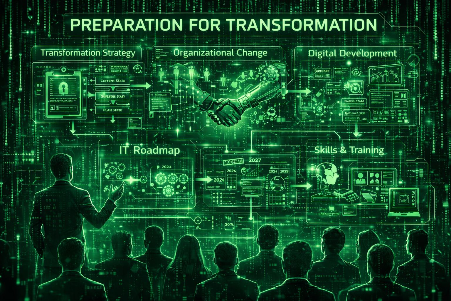 Transformácia organizácie, ľudia a procesy v IT